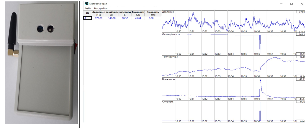 Иодуль BCM-MK-3